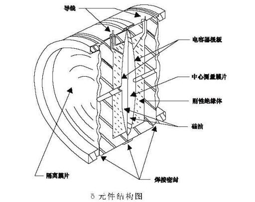 壓力變(biàn)送器結(jié)構(gòu)圖