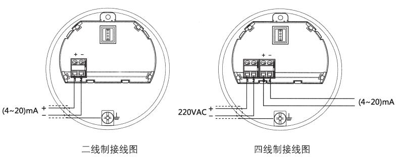 雙纜導波雷達(dá)物位計二線制(zhì)、四線制接線圖(tú)