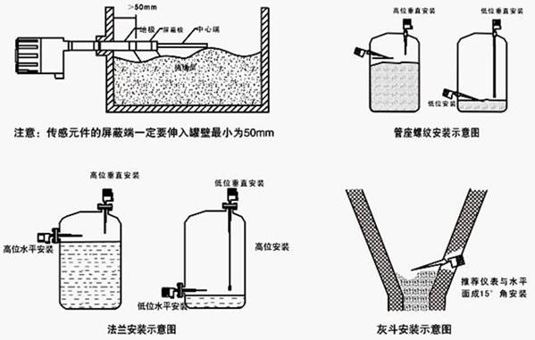 射頻導納(nà)物位(wèi)開關安裝(zhuāng)圖示