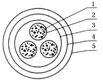 屏蔽信号(hào)線結(jié)構圖