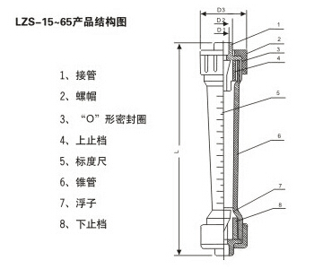承(chéng)插式(shì)塑料(liào)管轉子(zǐ)流量(liàng)計(jì)産品結構圖
