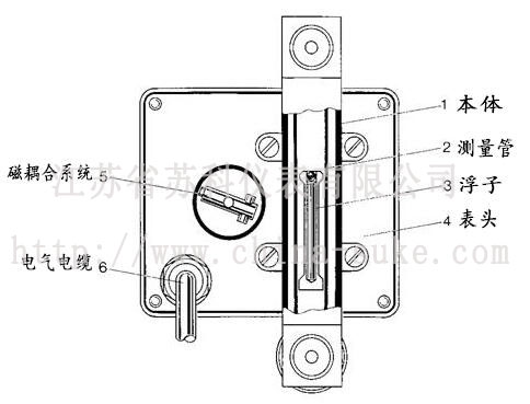 微小型金屬管浮子流(liú)量(liàng)計結構圖(tú)