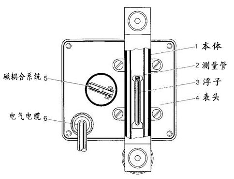 微小型金屬(shǔ)管浮子流(liú)量計(jì)結構圖