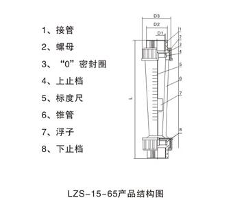 螺紋式塑料管轉(zhuǎn)子(zǐ)流量計(jì)産品結構圖