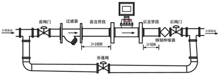 溫壓補(bǔ)償型(xíng)氣體(tǐ)渦輪流量計安(ān)裝圖(tú)示