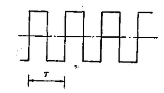 電(diàn)磁流(liú)量計(jì)方波(bō)勵磁(cí)電流波形