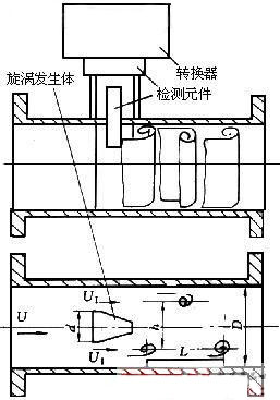 智能渦街(jiē)流量(liàng)計結構(gòu)圖
