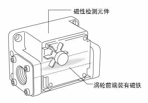 渦輪(lún)流量計結(jié)構圖(tú)