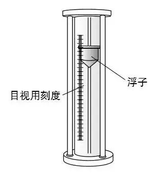 浮子式流量計(jì)結構圖