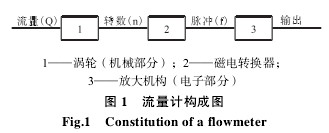 渦(wō)輪(lún)流量計(jì)構成圖(tú)