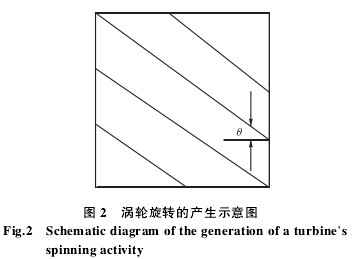 渦輪旋轉(zhuǎn)的産生示(shì)意圖(tú)