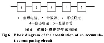 渦輪流(liú)量計累積計算(suàn)電路組成(chéng)框圖