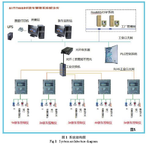 流量(liàng)計系(xì)統機構圖