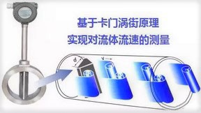 渦街流量計工(gōng)作原理圖(tú)