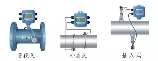 超聲波流量計