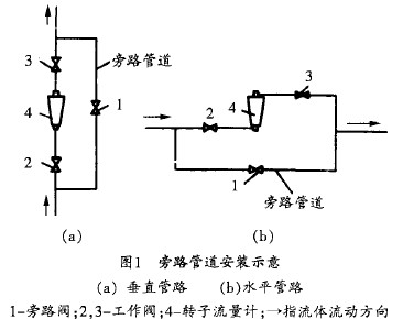 轉子流量(liàng)計旁路管道安(ān)裝示意圖(tú)