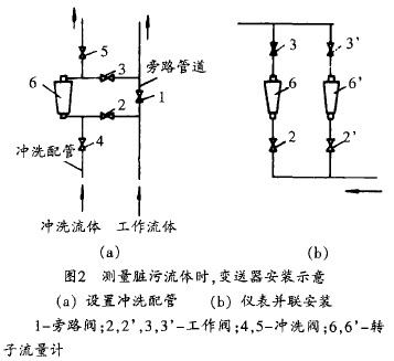 轉子流(liú)量(liàng)計測量髒污介(jiè)質變送(sòng)器安(ān)裝示(shì)意圖(tú)