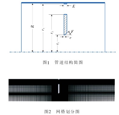 孔(kǒng)闆流(liú)量計管(guǎn)道結(jié)構簡圖