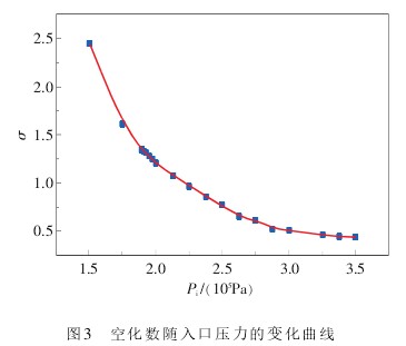 孔闆流量計(jì)空化(huà)數随入口壓力(lì)的變(biàn)化曲線圖(tú)
