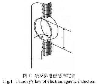 電(diàn)磁流量計(jì)工作原理(lǐ)圖