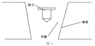 轉子流量(liàng)計工作原(yuán)理圖(tú)