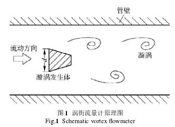 渦街(jiē)流量計(jì)原理圖