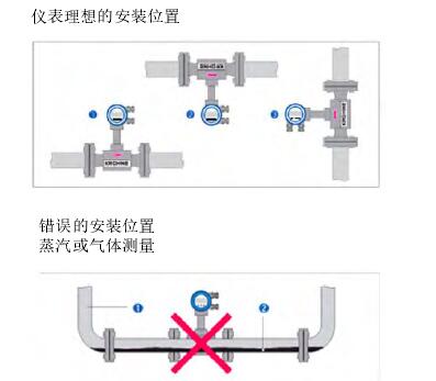 渦街(jiē)流量計安(ān)裝示意圖