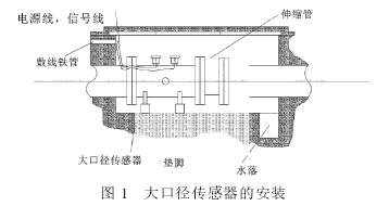 電磁流量(liàng)計大(dà)口徑(jìng)傳感(gǎn)器的安裝(zhuāng)圖示(shì)