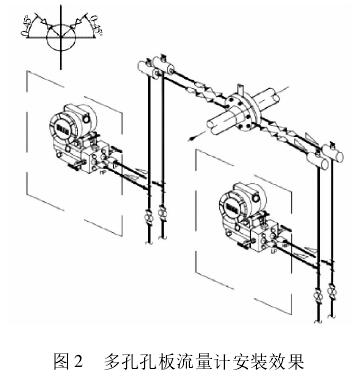 多孔孔闆流量計安裝效果圖