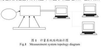 孔闆(pǎn)流量計計(jì)量系(xì)統圖