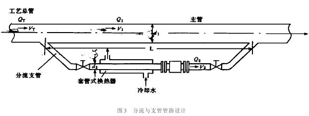 電磁流量(liàng)計(jì)分(fèn)流與(yǔ)支管管路(lù)設計(jì)圖