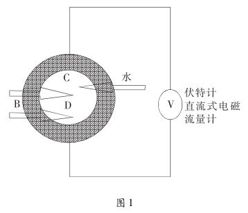 電磁流量(liàng)計安(ān)裝位置圖