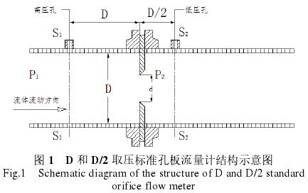 取(qǔ)壓标準孔闆流(liú)量計(jì)結構(gòu)圖