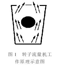 轉子流量計工作(zuò)原理圖