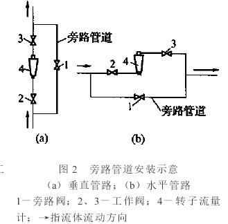 轉(zhuǎn)子流量計(jì)旁路管道安裝示意圖