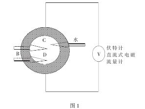 電磁流量(liàng)計正确安(ān)裝位置圖(tú)