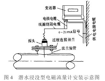 潛水浸(jìn)沒型電磁流量(liàng)計安(ān)裝(zhuāng)示意圖