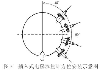插入(rù)式電(diàn)磁流(liú)量計方位(wèi)安裝(zhuāng)示意圖(tú)