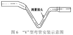插入(rù)式電磁流(liú)量計Ｖ型管(guǎn)安裝(zhuāng)示意圖