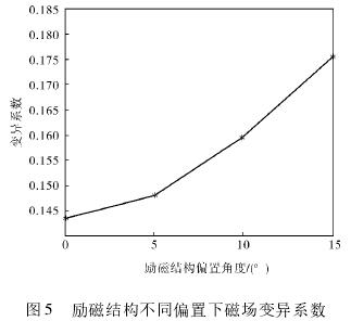 電磁流量計勵磁結(jié)構不(bú)同偏置下磁場(chǎng)變異系數