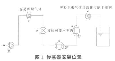 電(diàn)磁流量計(jì)傳感器安裝位置