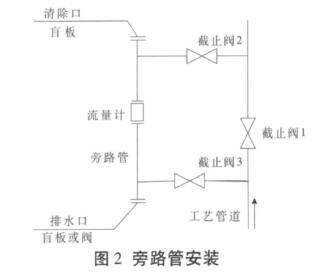 電磁(cí)流量(liàng)計旁(páng)路管安裝位置圖