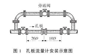 孔闆(pǎn)流量計安裝示(shì)意圖