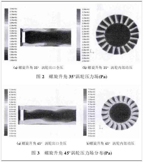 螺(luó)旋升角45°渦輪(lún)壓(yā)力場分布(bù)