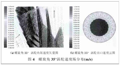 螺旋升角(jiǎo)35°渦輪(lún)壓力場分(fèn)布