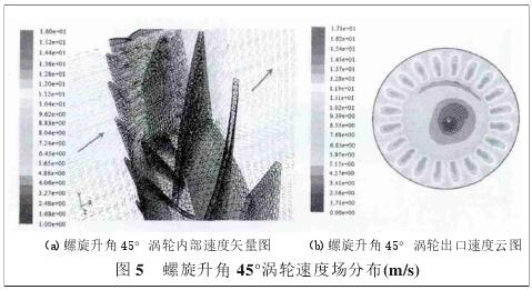 螺旋升(shēng)角45°渦(wō)輪速度場分布