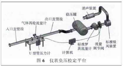 氣體渦輪流量(liàng)計負壓檢定平(píng)台