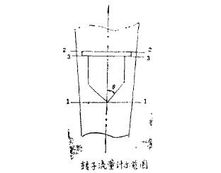 轉子流量計示(shì)意(yì)圖
