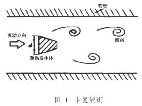 渦(wō)街(jiē)流(liú)量計(jì)工作原理(lǐ)圖