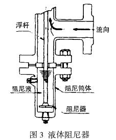 轉子流(liú)量計液體阻(zǔ)尼器示意圖(tú)